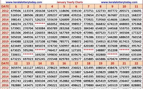 kerala lottery 2012 chart|lottery result view .